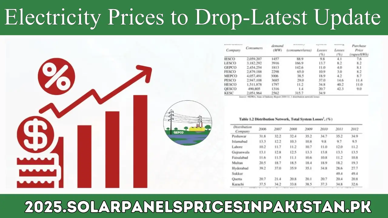 Latest Electricity Unit Prices in Pakistan 2025